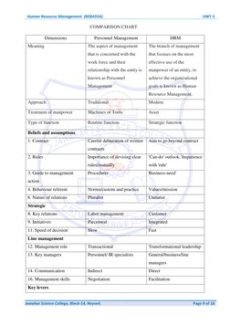 Human Resource Management  (BEBA55A) 
UNIT-1 
 
Jawahar Science College, Block-14, Neyveli. 
Page 9 of 18 
 
COMPARISON CHART