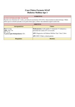 Caso Clínico Formato SOAP
Diabetes Mellitus tipo 1
SUBJETIVO
DATOS GENERALES DEL PACIENTE 
Paciente sexo femenino de 11 años,