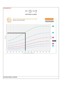 Antropométrico
IMC= 61,6
1,447
2=29,4 kg
m
2
IMC PARA LA EDAD
ALTURA PARA LA EDAD

