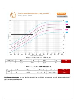 CIRCUNFERENCIA DE LA CINTURA
Edad (Años)
p10
p25
p50
p75
p90
11
57.9
60.3
64.8
71.1
79.7
PORCENTAJE DE GRASA CORPORAL
Sexo
Ed
