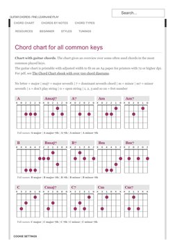 Comprehensive Guitar Chord Chart PDF | PDF | Home & Garden | Art