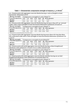 Load Bearing Blockwork Specification | PDF | Concrete | Masonry