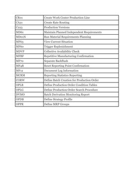 Work Center Routing Production Version SAP S4Hana PP Transaction Codes List | PDF | Scheduling (Production ...