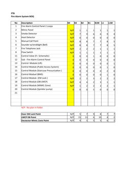 Fire Alarm System Bill of Quantities | PDF | Construction Law ...
