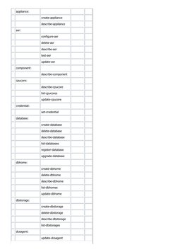 ODA ODACLI and ODAADMCLI Command Line Reference (Doc ID 2411941.1 ...