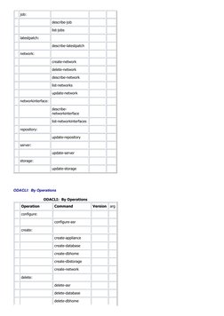 ODA ODACLI and ODAADMCLI Command Line Reference (Doc ID 2411941.1 ...