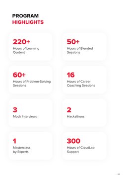 PROGRAM 
HIGHLIGHTS
04
220+
Hours of Learning 
Content
50+
Hours of Blended 
Sessions
60+
Hours of Problem-Solving 
Sessions