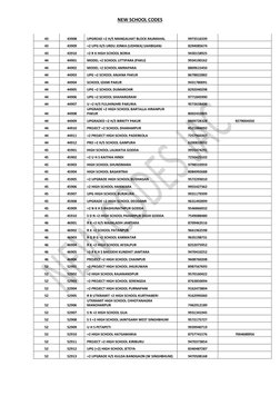 Jharkhand School Code List 2024-2025 | PDF