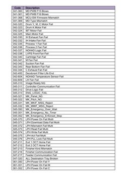 Xerox and Fuji Error Code Guide | PDF | File Transfer Protocol ...