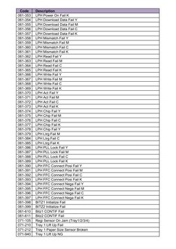 Xerox and Fuji Error Code Guide | PDF | File Transfer Protocol ...