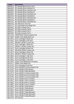 Xerox and Fuji Error Code Guide | PDF | File Transfer Protocol ...