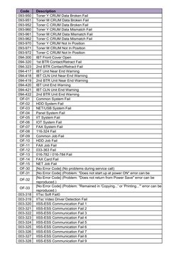 Xerox and Fuji Error Code Guide | PDF | File Transfer Protocol ...