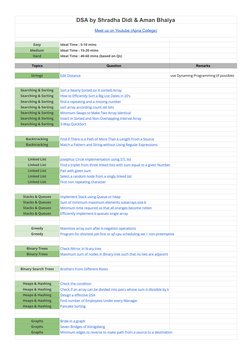 DSA Course by Shradha & Aman | PDF | Computing | Algorithms And Data ...