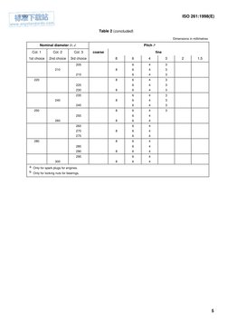 Iso 261-1998 | PDF | International Organization For Standardization | Screw