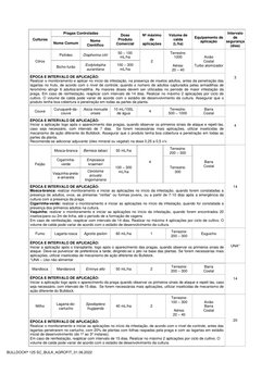 Bulldock Rotulo F280637908 - Bulldock 125 SC - Bula - 01.06.2022 | PDF | Nuvem ...