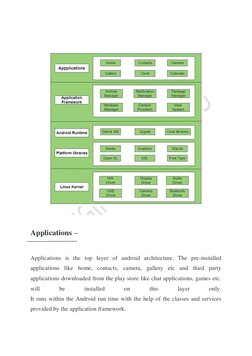 Applications – 
 
Applications is the top layer of android architecture. The pre-installed 
applications like home, c