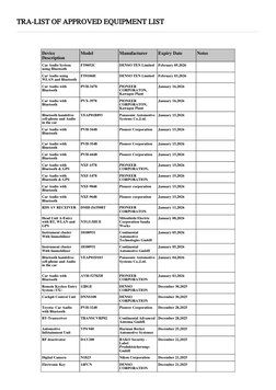 ApprovedList PDF | PDF | Wi Fi | Ieee 802.11