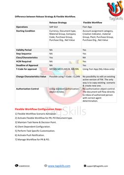 Flexible Workflow for PR in S/4 HANA | PDF | Workflow | Computer ...