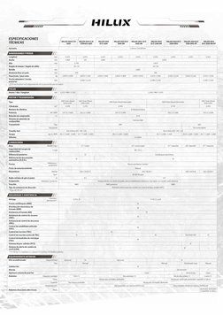 HILUX 4X4 C/S 
2GD
HILUX 4X4 C/S 
CHASIS 1GD 
HILUX 4X2 
D/C 2GD
HILUX 4X2 D/C 
2GD SR
HILUX 4X4  D/C 
2GD SR
HILUX 4X4  
D/C