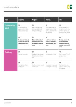 10
Updated: 13/12/2022
International Curriculum Learning Goals  |  Art
Strand
Milepost 1
Milepost 2
Milepost 3
IMYC
Experimen