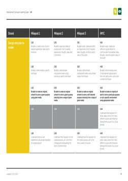 9
Updated: 13/12/2022
International Curriculum Learning Goals  |  Art
Strand
Milepost 1
Milepost 2
Milepost 3
IMYC
Design and