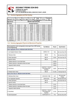 ACB20 and ACW14 Premix Specifications | PDF | Asphalt | Concrete