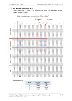 Purlin Design and Wind Load Analysis | PDF