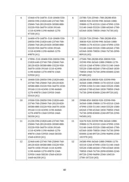 AP Employees Pay Scale Comparison 2024 | PDF