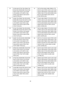AP Employees Pay Scale Comparison 2024 | PDF