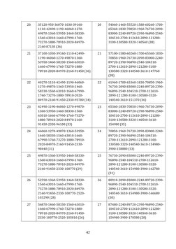 AP Employees Pay Scale Comparison 2024 | PDF