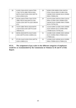AP Employees Pay Scale Comparison 2024 | PDF