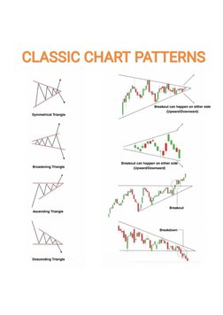 Double Top and Bottom Trading Patterns | PDF