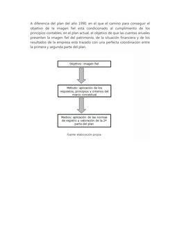 A diferencia del plan del año 1990, en el que el camino para conseguir el
objetivo  de  la  imagen  fiel  está  condicionado