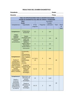RESULTADO DEL EXAMEN DIAGNÓSTICO 
  Estudiante: ____________________________________________ Grado: _________ 
  Docente: _