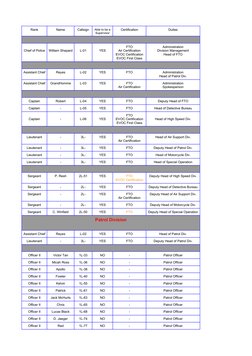 LSPD Rank Structure Overview | PDF | Lieutenant | Sergeant