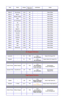 Lspd Patch Ranks LSPD Rank Structure Overview | PDF | Lieutenant | Sergeant