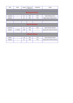LSPD Rank Structure Overview | PDF | Lieutenant | Sergeant