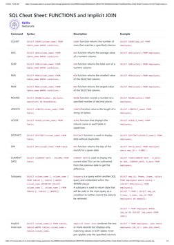SQL Functions and Join Cheat Sheet | PDF | Sql | Computer Science