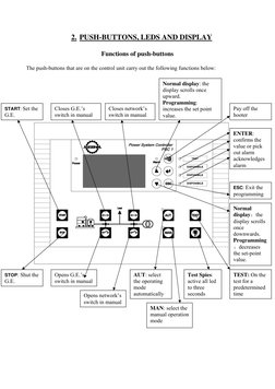 2. PUSH-BUTTONS, LEDS AND DISPLAY 
 
Functions of push-buttons 
 
The push-buttons that are on the control unit carry out the