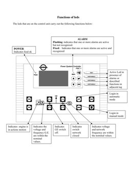 Functions of leds 
 
 The leds that are on the control unit carry out the following functions below: