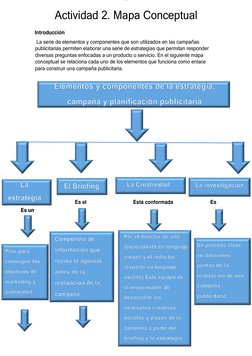 lOMoAR cPSD|10660178 
 
Es un 
 
Actividad 2. Mapa Conceptual 
Introducción 
La serie de elementos y componentes que son util