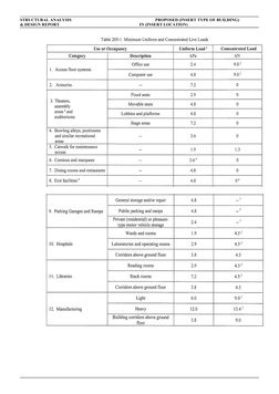 STRUCTURAL ANALYSIS
     PROPOSED (INSERT TYPE OF BUILDING)
& DESIGN REPORT