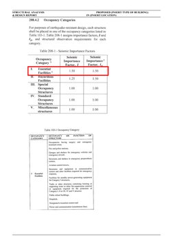 STRUCTURAL ANALYSIS
     PROPOSED (INSERT TYPE OF BUILDING)
& DESIGN REPORT