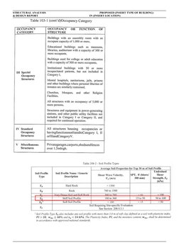 STRUCTURAL ANALYSIS
     PROPOSED (INSERT TYPE OF BUILDING)
& DESIGN REPORT