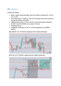 A+ Trading Setup Guidelines | PDF