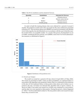 Sensors 2021, 21, 1044 
10 of 15 
 
 
Table 1. The HVAC installations and the attached IoT devices. 
Quantity 
Installation