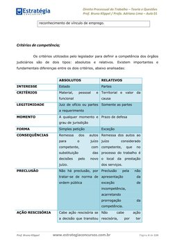 Direito Processual do Trabalho ʹ Teoria e Questões 
Prof. Bruno Klippel / Profa. Adriana Lima ʹ Aula 01 
 
  
 
Prof. Bruno K