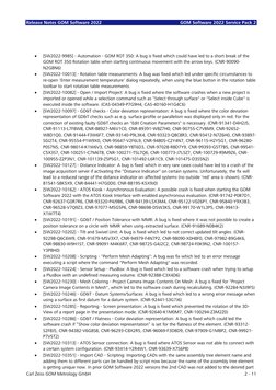 GOM Software 2022 Release Notes | PDF | Software Bug | Software