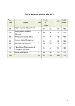 4 
 
 
Course Matrix of II Semester MBA (DAY) 
 
Paper 
Code 
 
Subject 
 
Credit 
Conta
ct 
Hours 
 
I.A 
U.E 
Total 
Mark