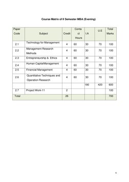 6 
 
Course Matrix of II Semester MBA (Evening) 
 
Paper 
Code 
 
Subject 
 
Credit 
Conta
ct 
Hours 
 
I.A 
U.E 
Total 
Ma